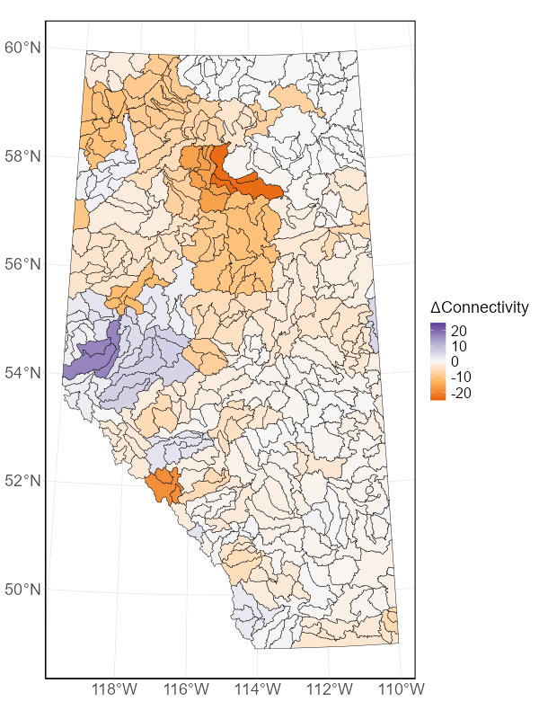 Stream connectivity changes from 2010 to 2022 for all HUC-8 watersheds in Alberta