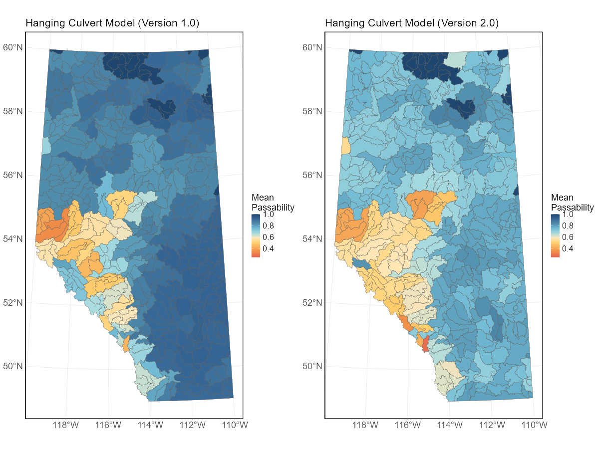 The mean passability (blue = 1, red = 0) of all road-stream intersections for each HUC-8 watershed in Alberta based on version 1.0 and version 2.0 of the hanging culvert model.