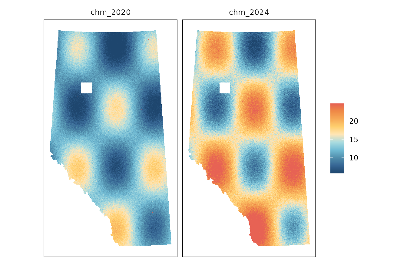 Two maps side by side, chm_2020 and chm_2024, sharing one colour scale. The 2024 panel reads uniformly higher on the ramp because its values are 1.4 times the 2020 panel's.