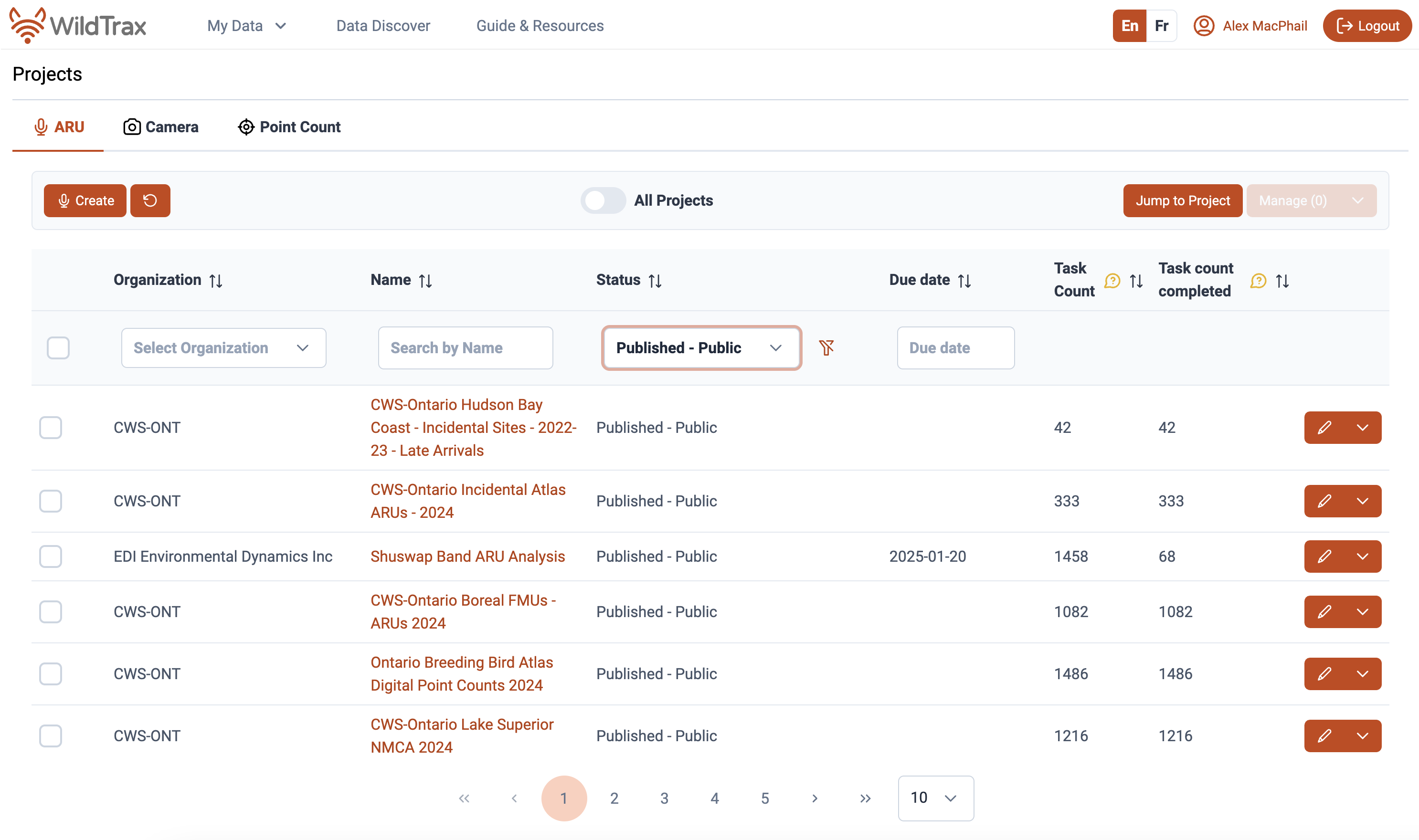 ARU project dashboard